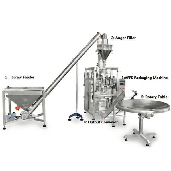 VERTICAL FORM FILL AND SEAL POWDER PACKING MACHINE